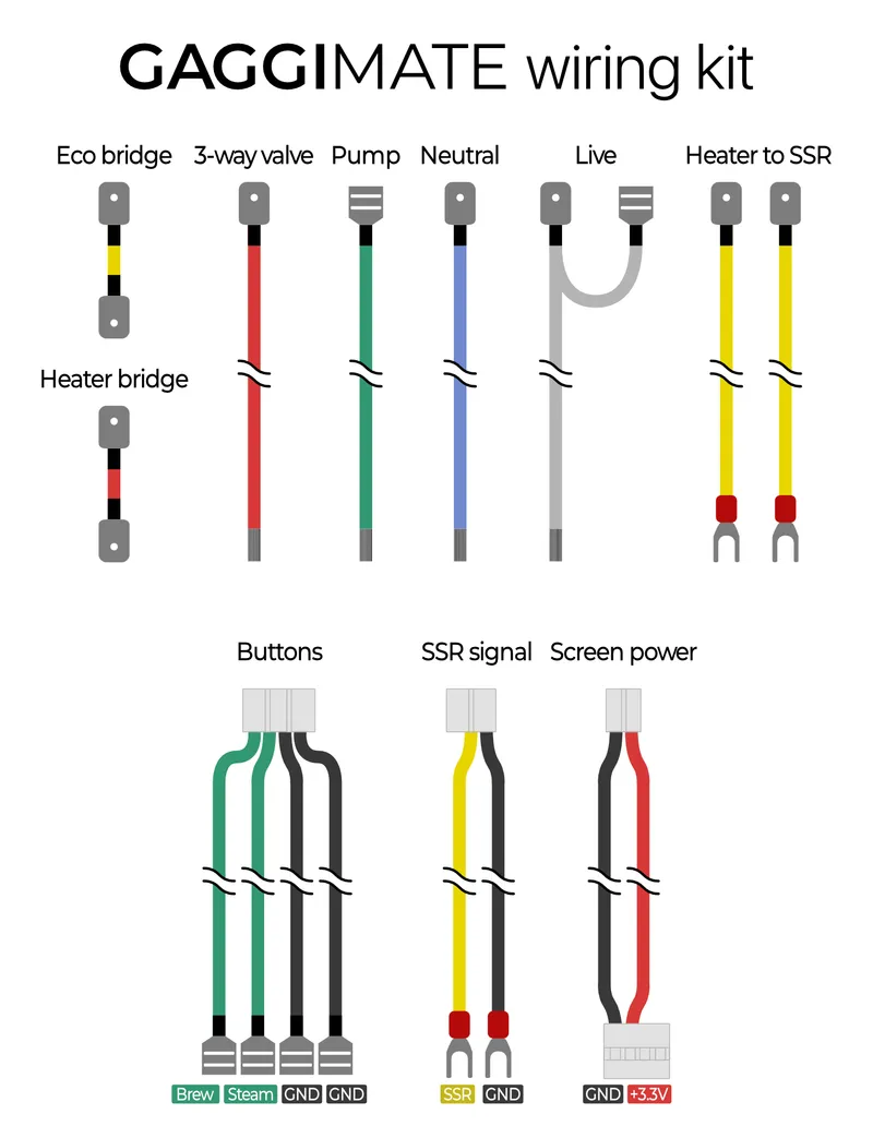 Wiring Kit Pinout