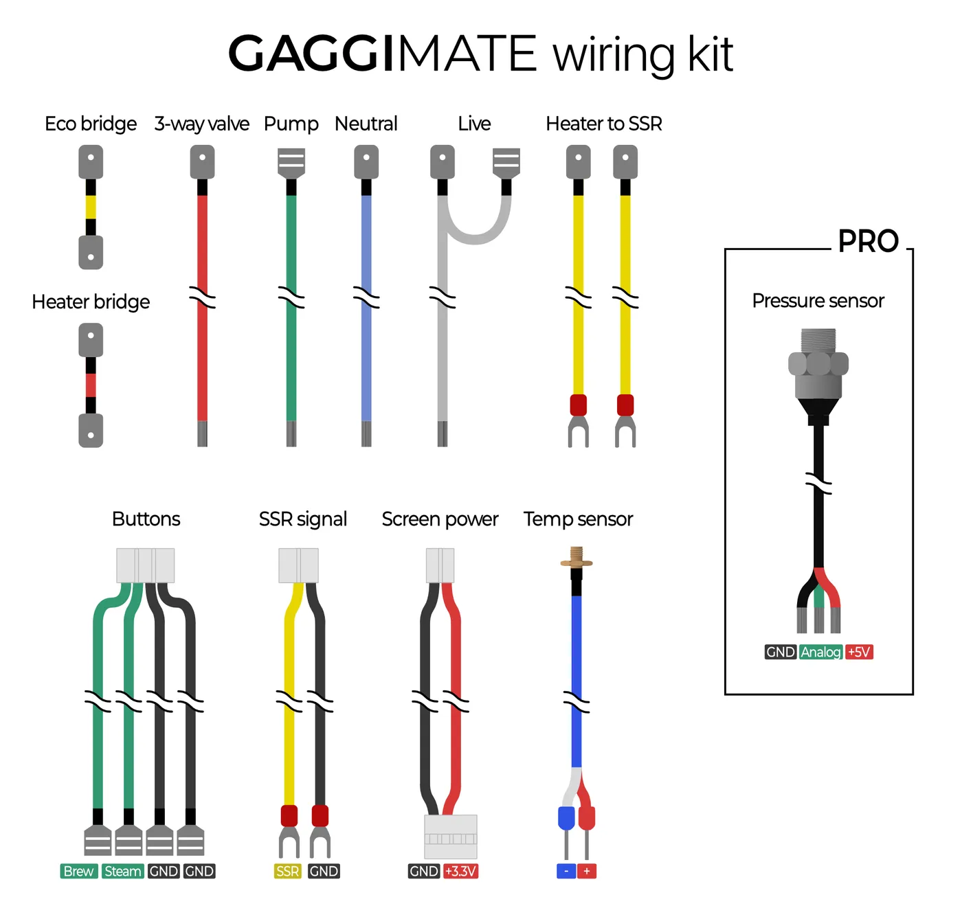 Wiring Kit Pinout